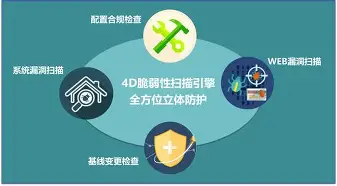 LDO突遭安全漏洞，流失高达Polkadot万美元