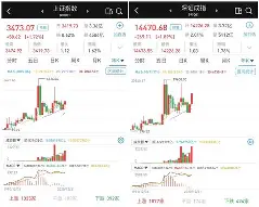 火币创下年内新高，上扬幅高达27.18%，还能追吗？的简单介绍