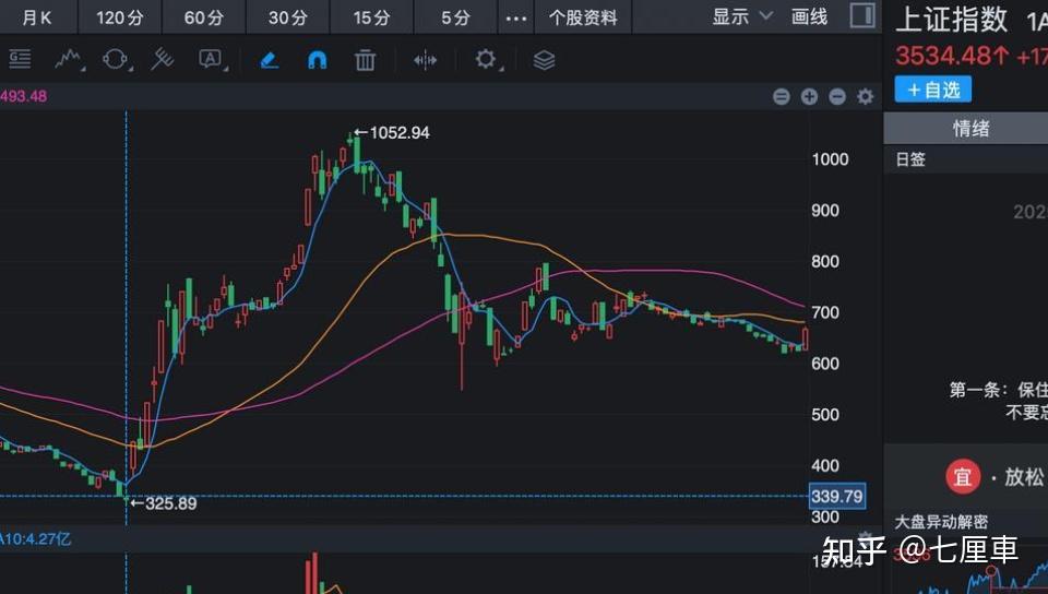 OKX冲破23.65美元大关，牛市是否已来临？