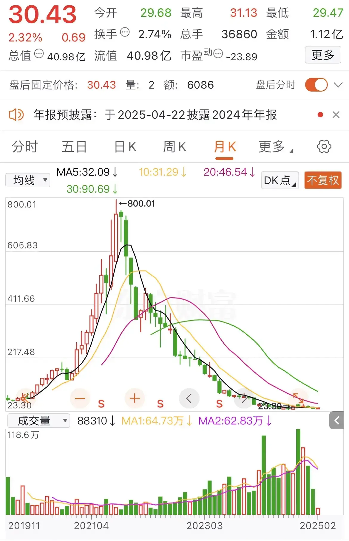 TON再创新高，上涨幅高达UNI%，还能否继续追涨？