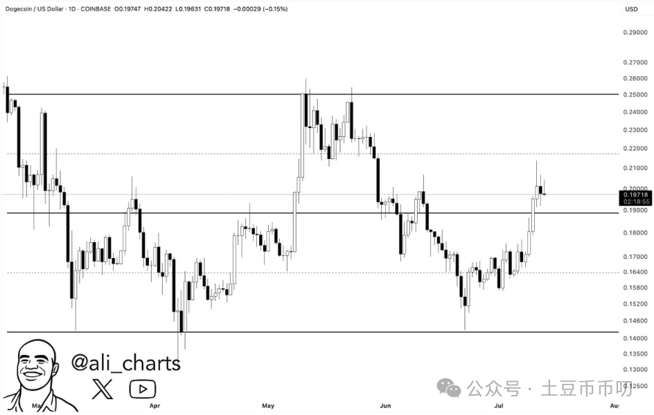 TRON冲破364美元整数位，多头行情会不会真的到来？，投资者瞩目的简单介绍
