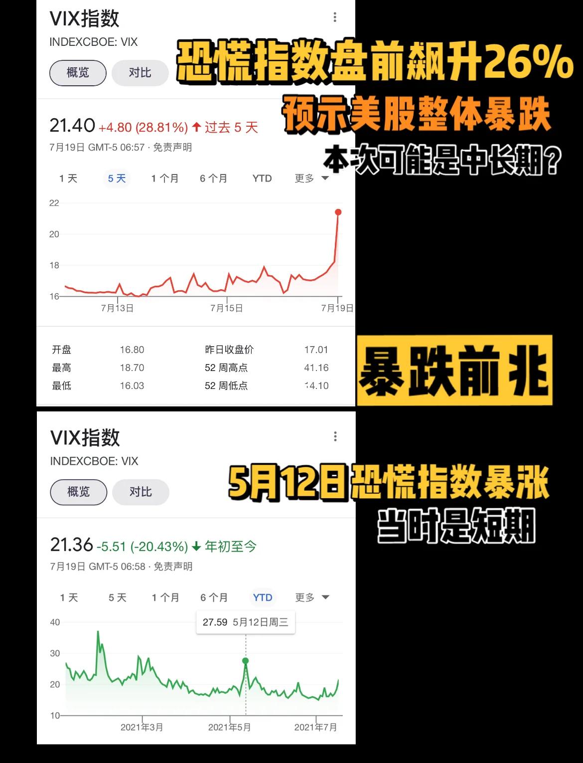 狗狗币遭遇大幅下滑超13.91%，投资者恐慌性抛售的简单介绍